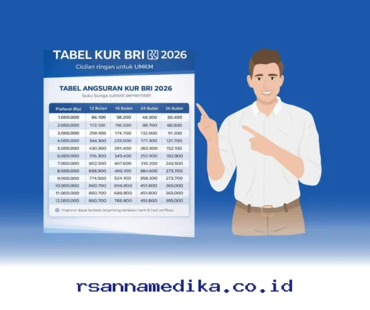 Simulasi KUR BRI 2026: Pinjaman Mulai Rp50 Juta sampai Rp100 Juta, Hitung Angsuran Anda Sekarang!