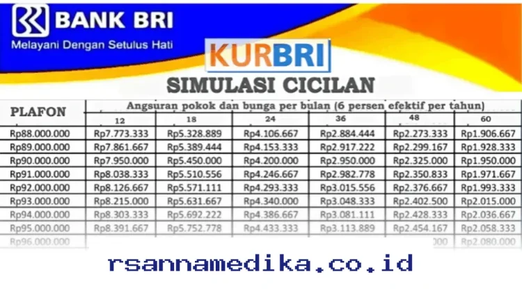 Cara Mengajukan KUR BRI April 2026 dengan Cicilan Ringan dan Syarat Terbaru!