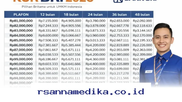 Cukup Cicil Rp1 Jutaan, Dapatkan Modal Usaha Rp100 Juta dari KUR BRI Edisi April 2026!