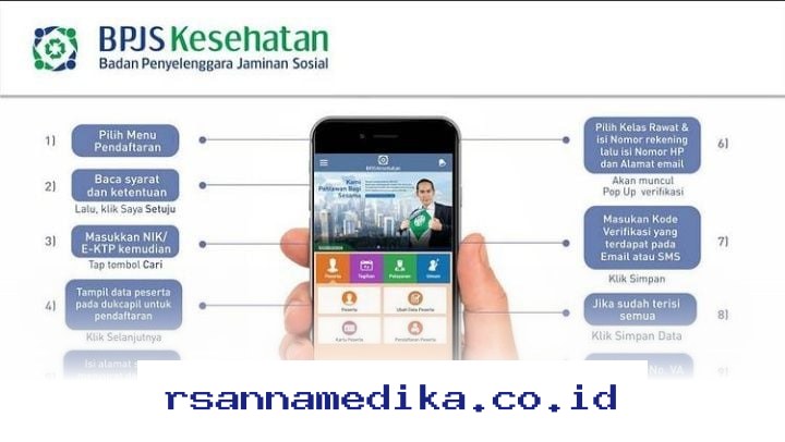 Cara Mudah Mengurus Pendaftaran BPJS Kesehatan Secara Online Maupun Offline Bagi Pemula