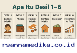 Panduan Lengkap Mengubah Status Desil 2026 agar Bansos Anda Kembali Tepat Sasaran